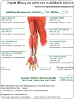 AdultSpasticity